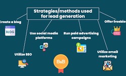 Effective Content Marketing Strategies for Lead Generation