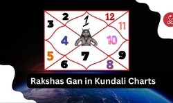 Unveiling the Mysterious Impact of Rakshas Gan in Kundali Charts