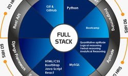 Top Python Full Stack Developer Course in Bangalore