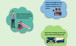 Enhancing Access Control with Automated Boom Barrier Integration