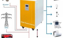 A Comprehensive Guide: How to Choose the Best Solar Inverter for Your Home