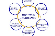 Protecting Your Business: A Comprehensive Guide to Business Insurance