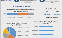 Premium Spirits Market Size, Future Plans and Growth, Trends Forecast 2030
