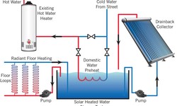 What You Need to Know About Hot Water System Regulations