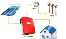 All That You Want to Know About On-Grid Solar System