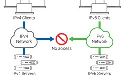 How Often Do Dynamic IP Addresses Change? Understanding the Frequency of IP Address Changes