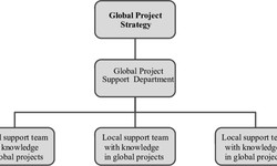 The Importance of Global Project Support: Key Strategies for Success