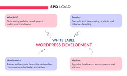 Welcome to our White Label WordPress Design and Development Services!