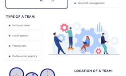 Custom Healthcare Software Development Company | Enterprise Digital Health Solutions