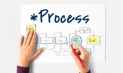 Essentials of Effective Process Management