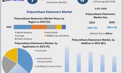 Polyurethane Elastomers Market Size, Future Plans and Growth, Trends Forecast 2030