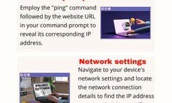 Unlocking Security: Mastering IP Check Targeting Techniques