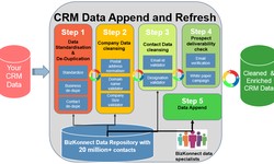 CRM Data Refresh: 3 Challenges, 3 Effects & 3 Benefits
