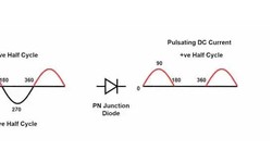 Single Phase Rectifier: Understanding Its Function and Applications