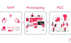 How to Develop a PoC, Prototype, and MVP: Step-by-Step Guide for Startups