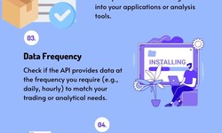 Case Study: Implementing Historical Stock Prices API in Financial Applications