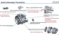 Electric Drive Axle Advantages: Exploring with Customers