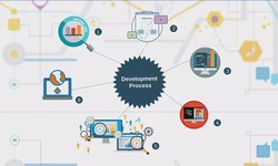Revolutionizing Web Application Development in 2024: Exploring the Emerging Trends