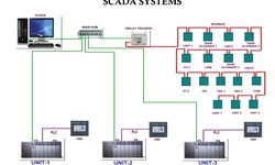 Choosing the Right SCADA System Supplier: A Comprehensive Guide