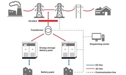 Solutions and principles of energy storage systems on the generation sideenergy storage systems