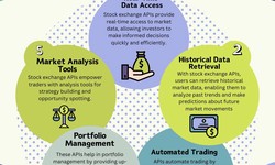 Top 5 Real-Time Stock Price APIs for Financial Analysts