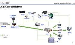 Electrification of heavy truck, saving over USD 20,000 a year