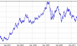 Understanding Foreign Exchange Rates