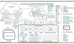 700-765 Key Concepts, Cisco 700-765 Valid Study Notes