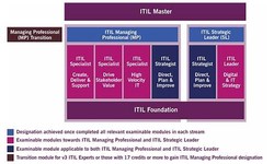 ITIL-4-Foundation測試題庫，ITIL-4-Foundation最新考古題 & ITIL 4 Foundation Exam真題