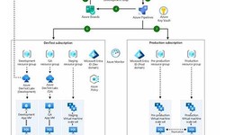 2022 AZ-400 PDF Demo & AZ-400 Fragen Beantworten - Microsoft Azure DevOps Solutions Echte Fragen