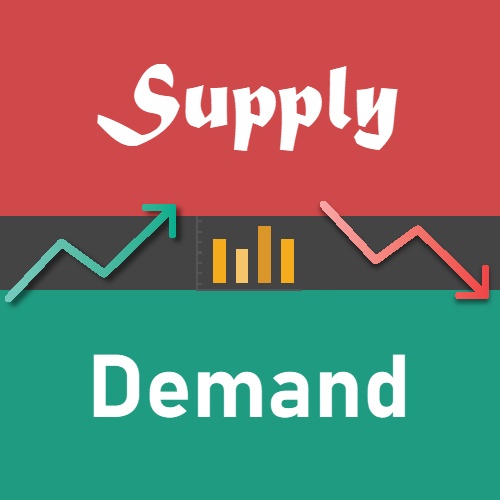 Why Should You Trade With Supply and Demand Indicators?