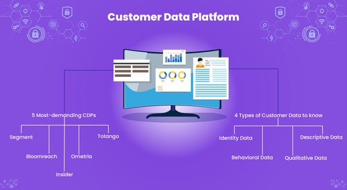 What is a Customer Data Platform? Why is it essential?