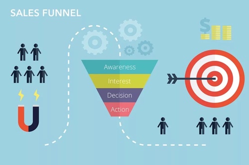 Sales Funnel Builder: A Comprehensive Guide for Your Business