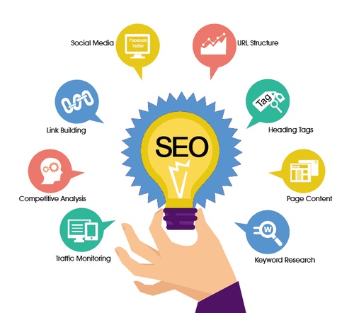 Top SEO Services Sites We believe in search engine optimization