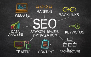The Top SEO Companies in Chicago to Help Your Business Stand Out