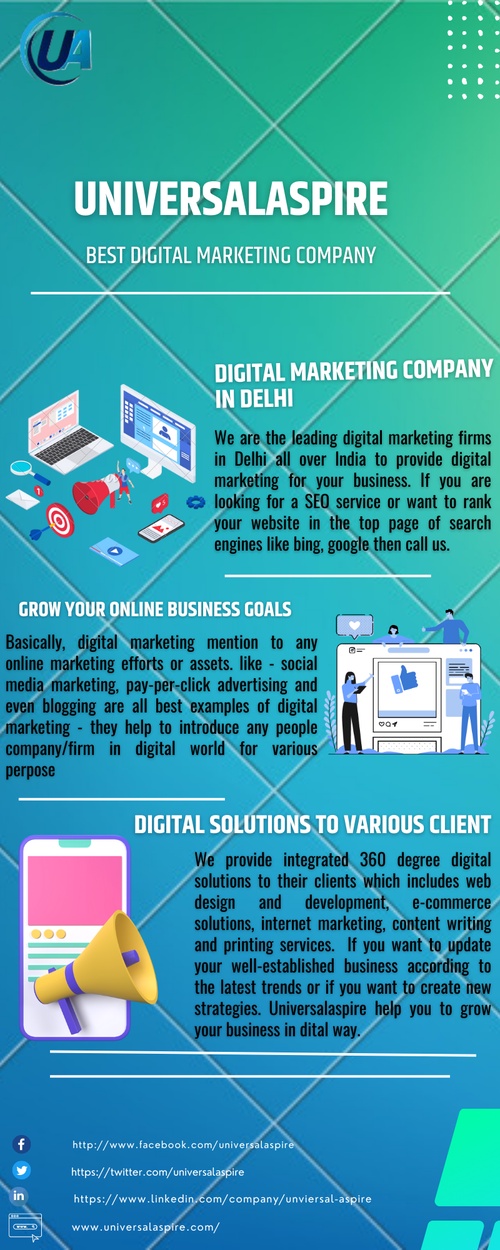 best companies in Delhi for digital marketing