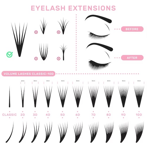 Enhance Your Look with Eyelash Extension: 5 Benefits You Can't Afford to Miss