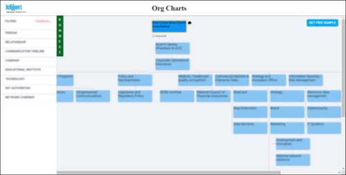 Startups' Next Go-to Strategy - Personalized Messaging with Actionable Org Charts