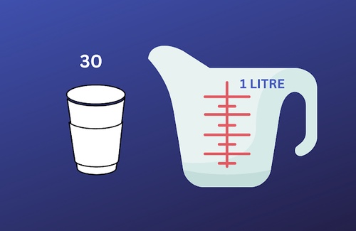 30 Cups to Liters: Easily Convert 30 Cups with Precision