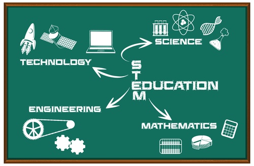 B.Tech Courses: An Overview in Top Engineering College in Gwalior