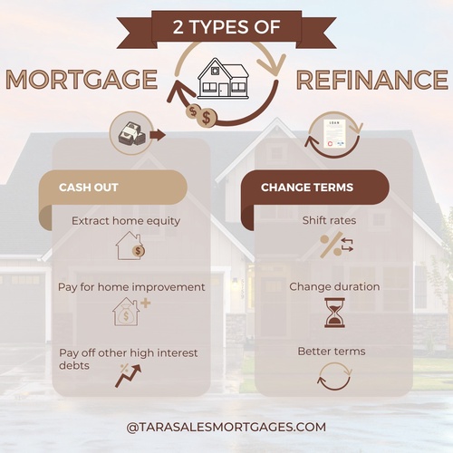 Tips for Securing the Best Mortgage Rate: Strategies for Borrowers
