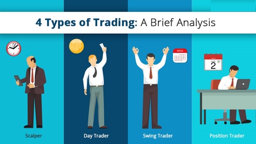 Types of Trading in the Stock Market