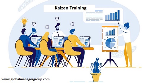 What are the Five Fundamental Components of Kaizen?
