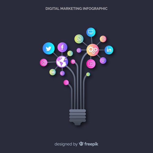 Digital Marketing Agencies: Navigating the Digital Landscape with Expertise
