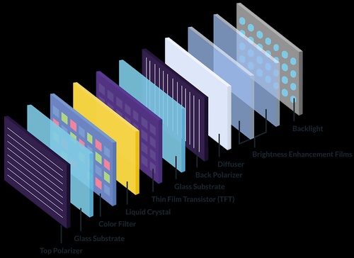 The Inner Workings of Modern TFT LCD Displays