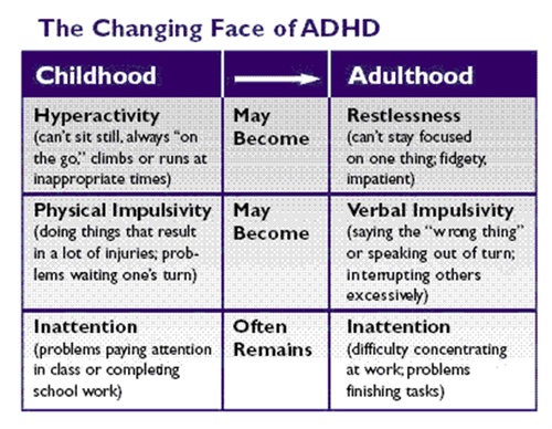 Why Natural ADHD Supplements for Adults are Necessary