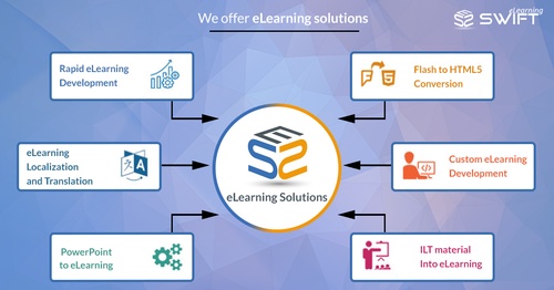 Swift eLearning: eLearning Solutions Company For Businesses