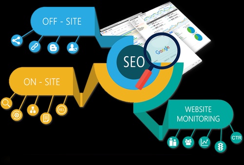 SEO Services In Montgomery