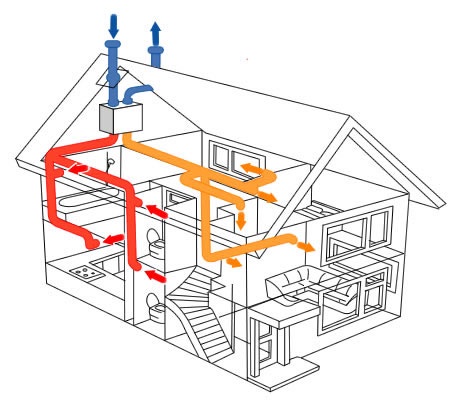 What Is A Heat Recovery System And What Are Its Benefits?