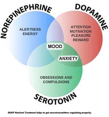 How to Increase Dopamine Naturally - Know from Experts